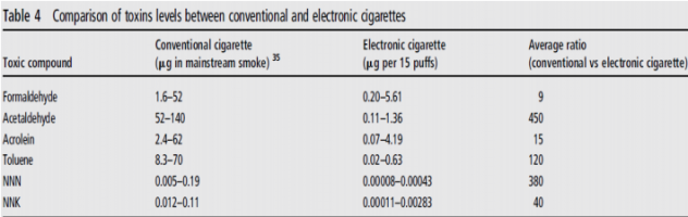 вред электронных сигарет