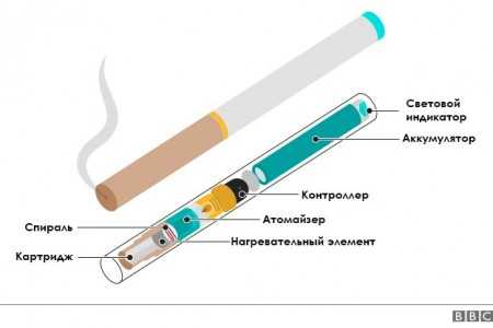 Устройство электронной сигареты многоразовые схема
