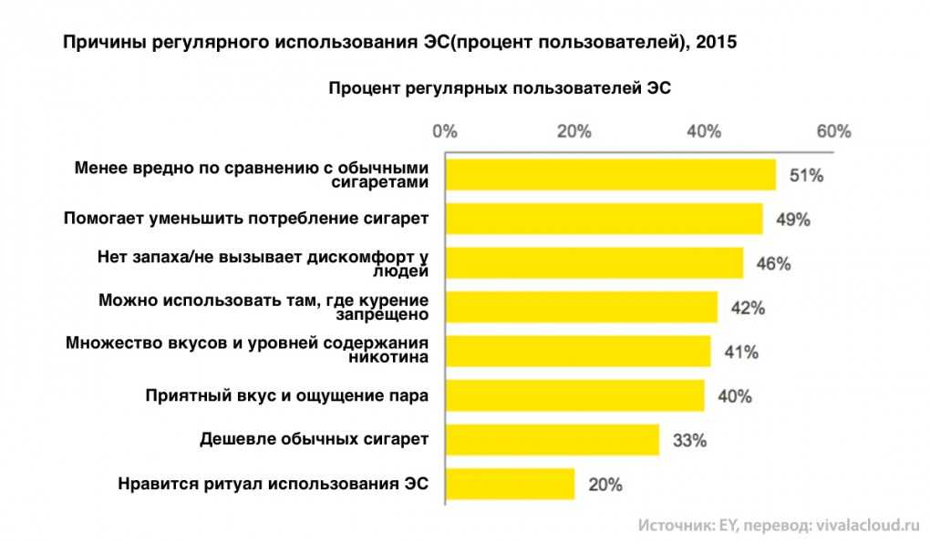 В большинстве стран мира каждый проект исследования который включает эксперименты