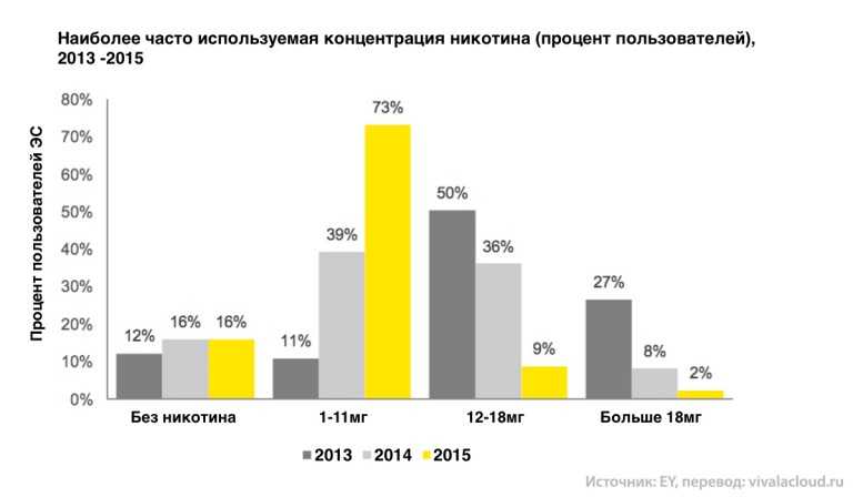 Темпы роста рынка мебели